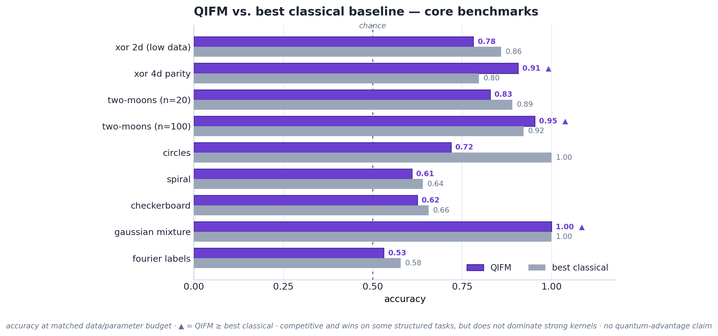 QIFM — Quantum Interference Field Machine preview