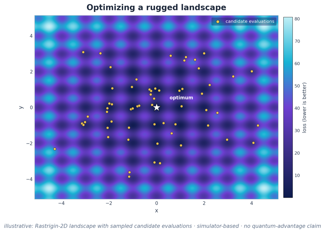 QWO — Quantum Wavefunction Optimizer preview