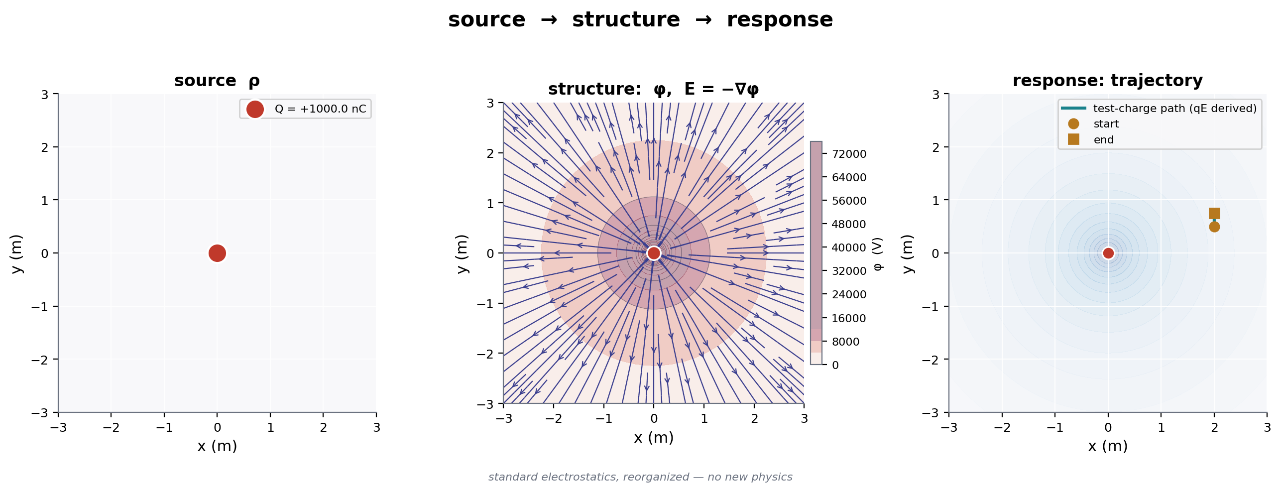Structural Response Theory preview